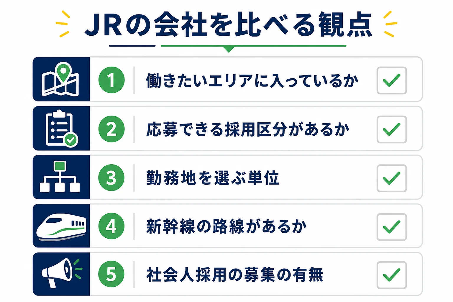 JRの会社を比べる時の観点を、エリア・採用区分・勤務地・新幹線・募集時期の5つで整理した図解