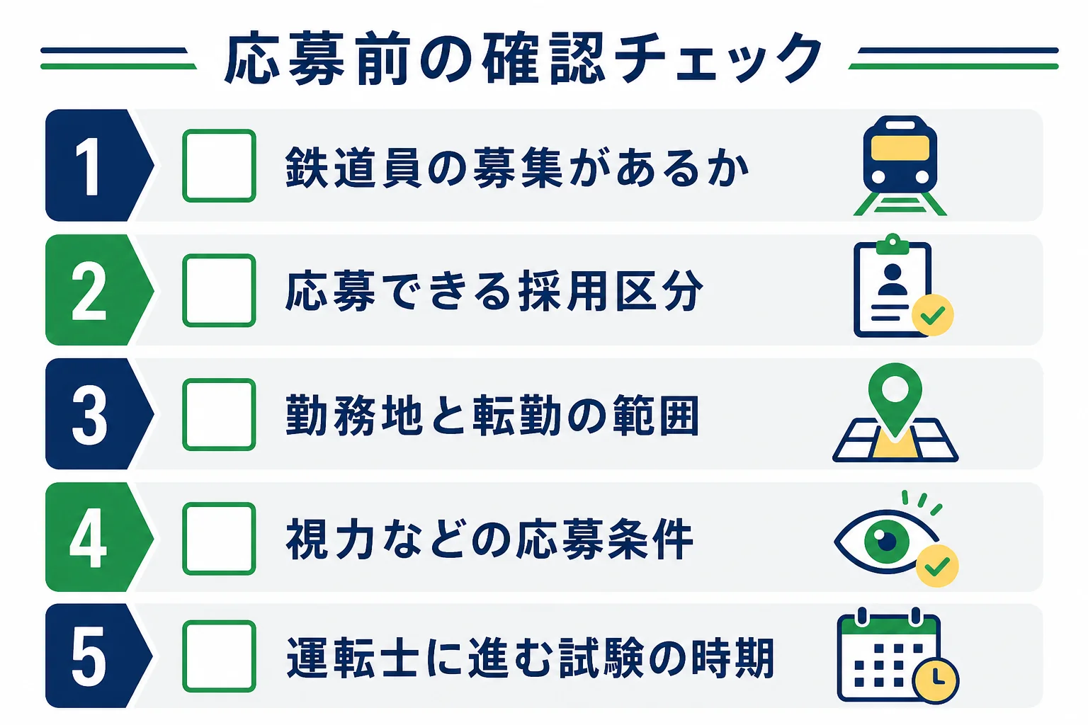 JR九州の運転士を目指す人が応募の前に確かめたいことをチェックリストにまとめた図解