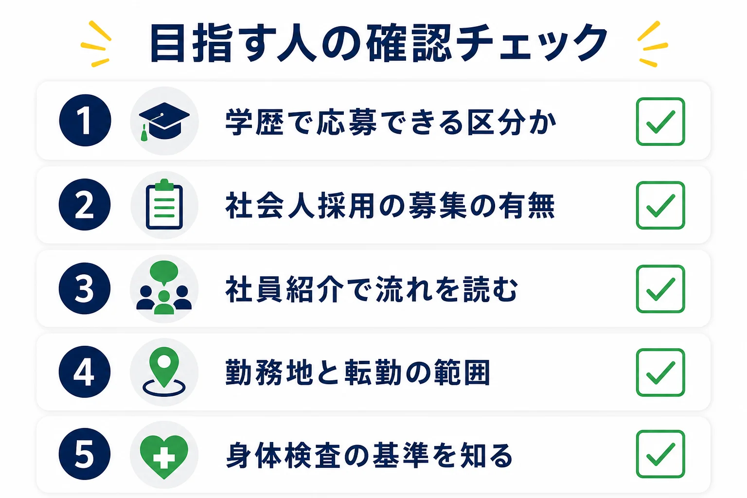 JR東海の運転士を目指す人が採用サイトで確かめたいことを5つのチェック項目にまとめた図解