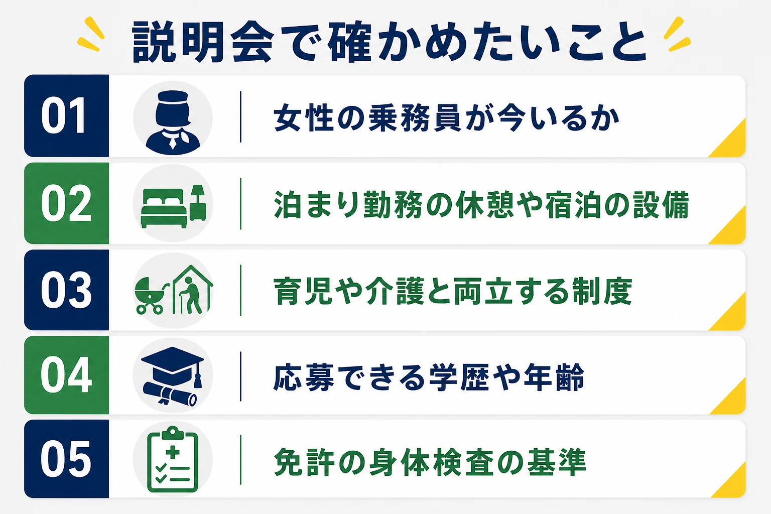 女性が京阪電車や叡山電鉄の運転士を目指す時に、説明会や問い合わせで確かめたいことを並べた図解
