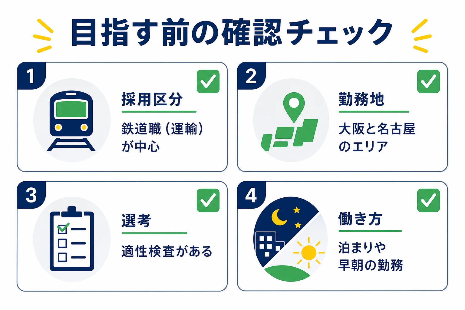 近鉄の運転士を目指す前に確かめたいことを、採用区分・勤務地のエリア・選考の適性検査・働き方の4つに分けた図解