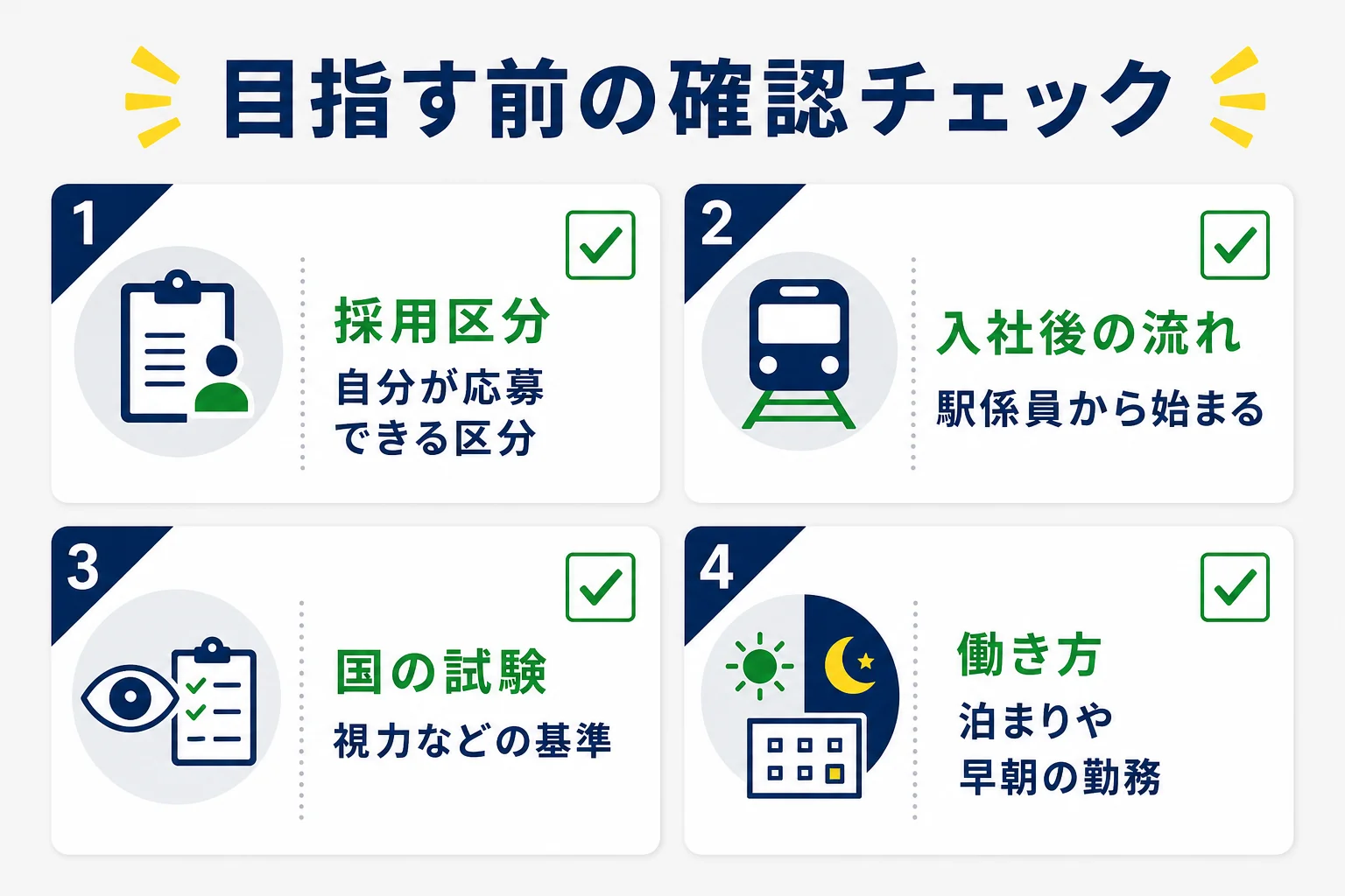 東京メトロの運転士を目指す前に確かめたいことを、採用区分・入社後の流れ・国の試験の基準・働き方の4つに分けた図解