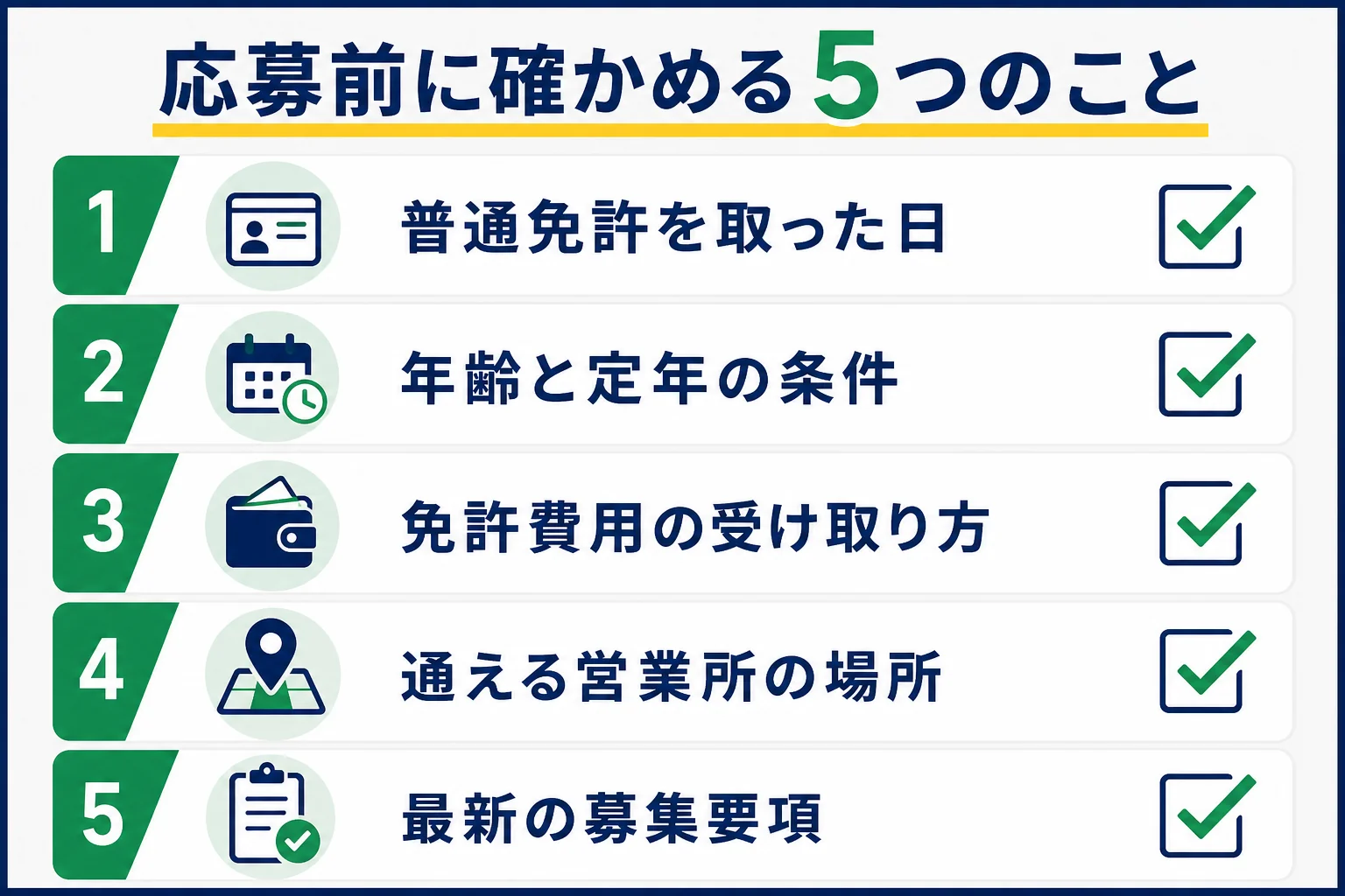 九州でバスの運転士を目指す人が応募前に確かめたい、免許を取った日・年齢・免許費用の受け取り方・営業所の場所・募集要項の5項目を並べたチェックの図解