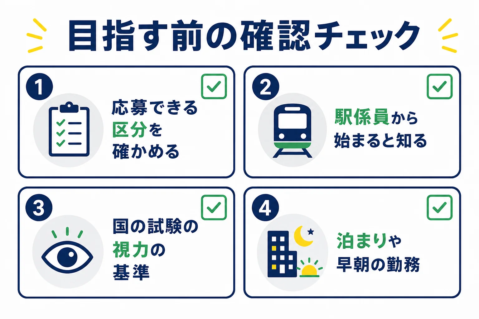 小田急の運転士を目指す前に確かめたいことを、応募できる区分・入社後の流れ・国の試験の基準・働き方の4つに分けた図解