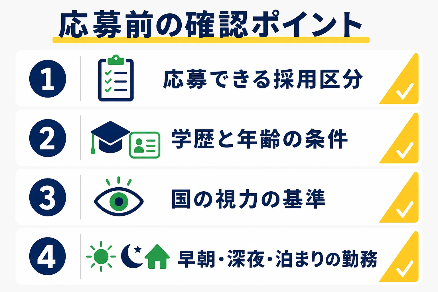西武鉄道の運転士を目指す人が応募前に確かめたいことを、採用区分・学歴と年齢・国の視力の基準・勤務の形の4つに分けた図解