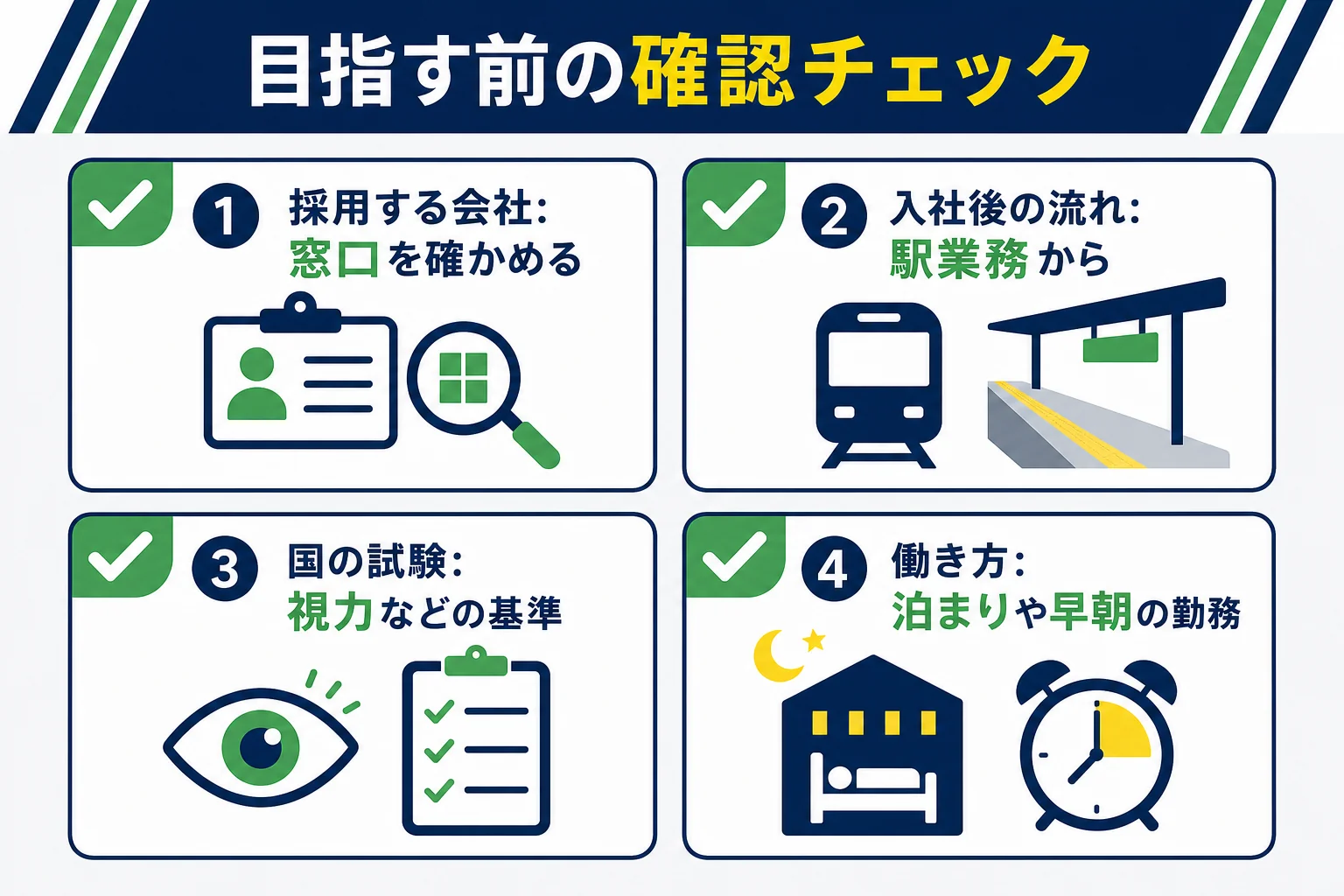 東武鉄道の運転士を目指す前に確かめたいことを、採用する会社・入社後の流れ・国の試験の基準・働き方の4つに分けた図解